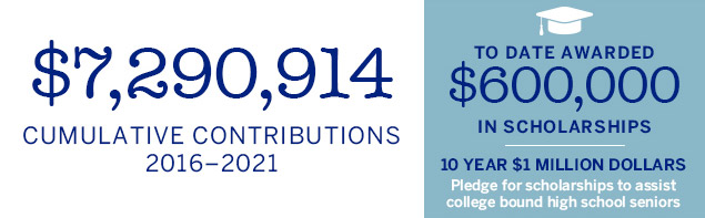 $7,290,914 cumulative contributions, 2016-2021. $600,000 in scholarships awarded to date. 10 year $1,000,000 pledge for scholarships to assist college bound high school seniors.